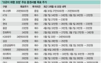 Issue | 3대 악재에 휩싸인 현대중공업 - 잇단 산재, 노사 갈등, 실적 추락