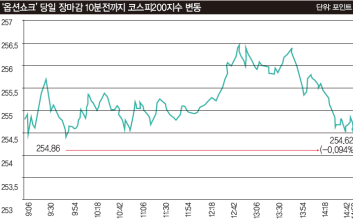 주식 대량 투매해 풋옵션 가치 249배↑