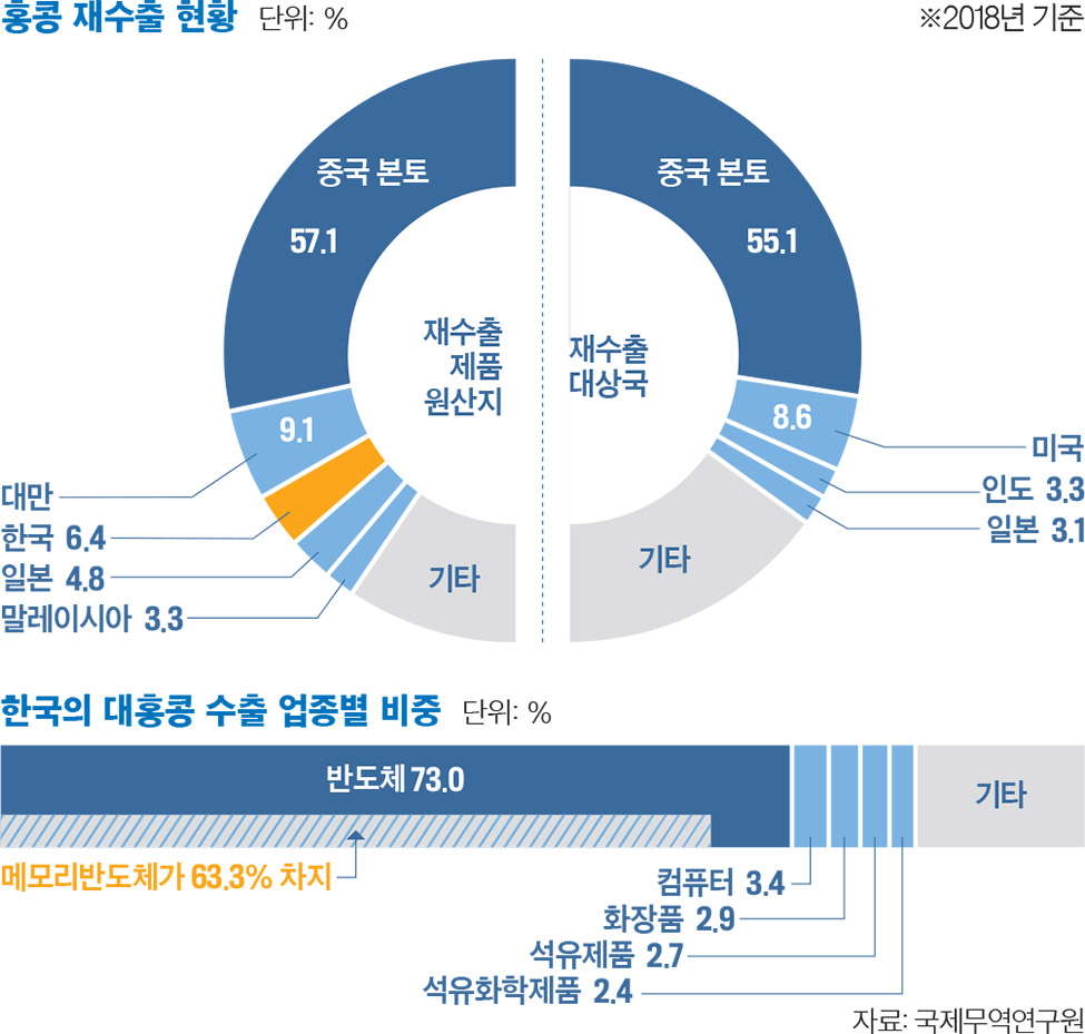 이코노미스트 - CHECK! REPORT