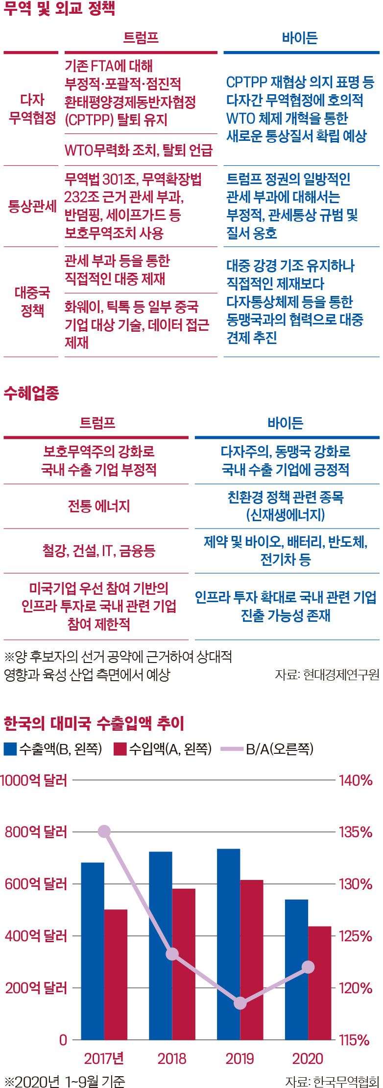 이코노미스트 - CHECK! REPORT