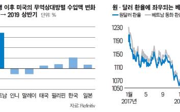 [백프로의 환율 돋보기 | 호랑이 등에 올라탄 베트남] 성장 기대 크지만 중국 의존도 너무 높아
