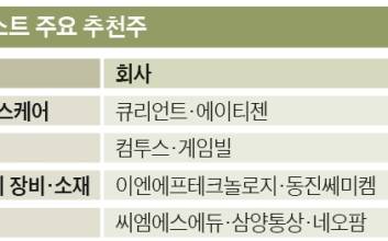 [코스닥 미래 가치·대장주는] 비싸도 대세는 바이오·헬스케어