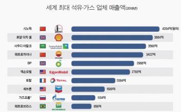 지구촌 이모저모