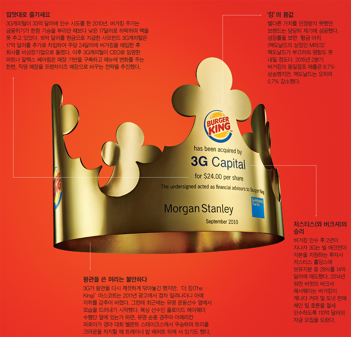 이코노미스트 - 버거킹의 변신