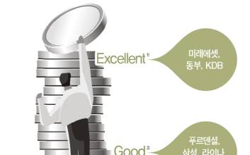 [2015년 4분기 변액보험 평가] 단기 수익률 끌어올린 미래에셋 1위 복귀