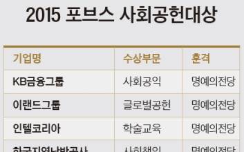 [2015 Forbes 사회공헌대상] KB금융 등 4개 기업 사회공헌 ‘명예의 전당’ 영예