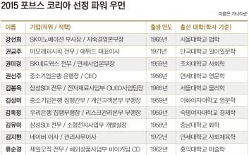 2015 포브스코리아 선정 유리 천장 뚫은 경제계 파워우먼 25인