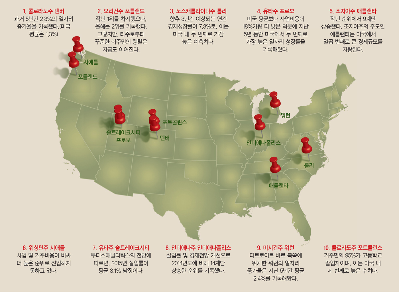 이코노미스트 - 사업하기 좋은 미국의 10대 도시