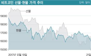 [비트코인 선물 거래, 그 후] 美 양파 선물 거래 금지 전철 밟을까