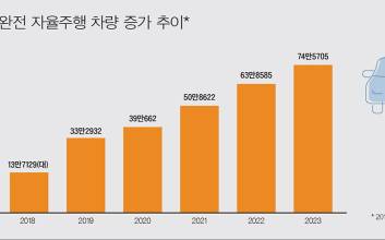 지구촌 이모저모