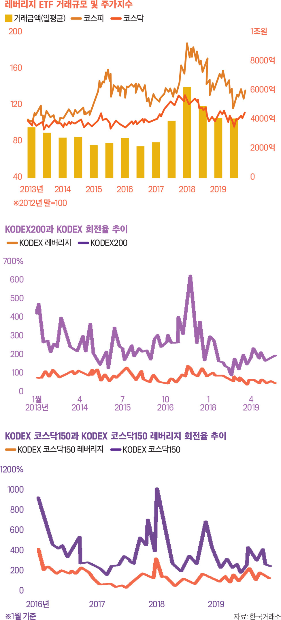 이코노미스트 - CHECK! REPORT