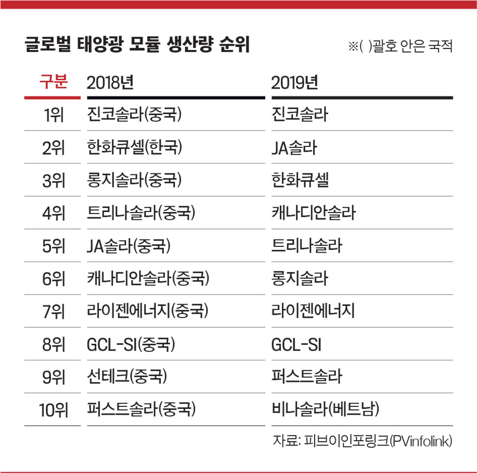 이코노미스트 - [태양광 발전, 언제 볕들까] 경제성 떨어지고 환경훼손 논란에 3년째 제자리걸음