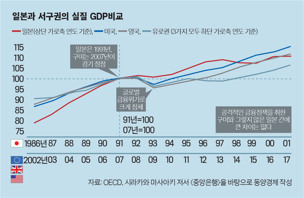 이코노미스트 - [시라카와 전 일본은행 총재] 생산성 향상-재정 건전화가 日 최대 과제