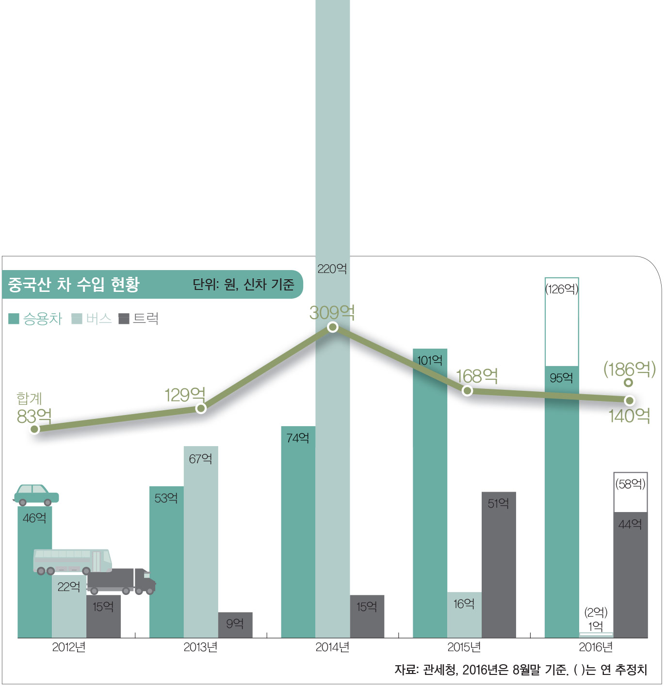이코노미스트 - [중국 미니밴·소형차 속속 한국 상륙] 어라, 언제 이렇게 늘었지?