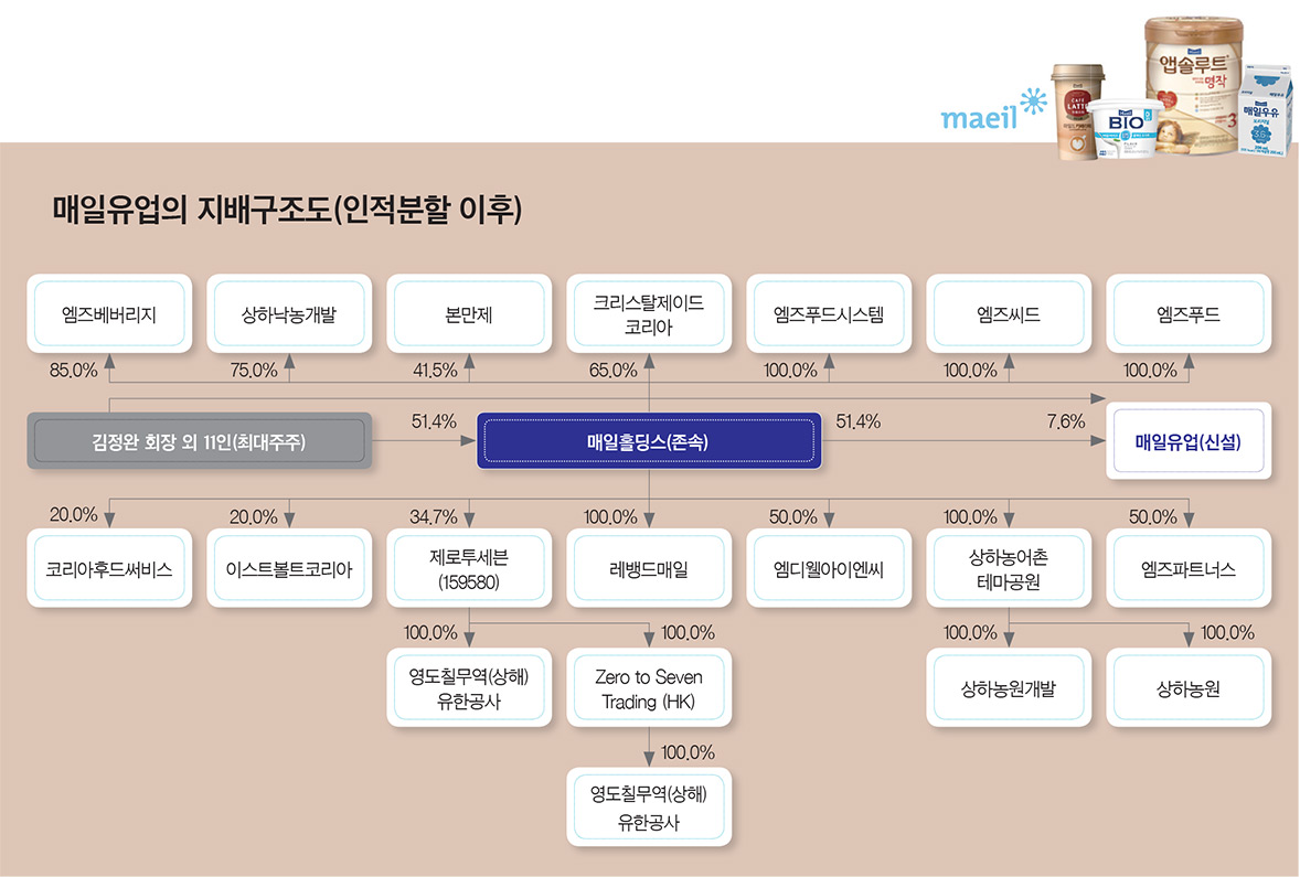 이코노미스트 - 김정완 매일유업 회장