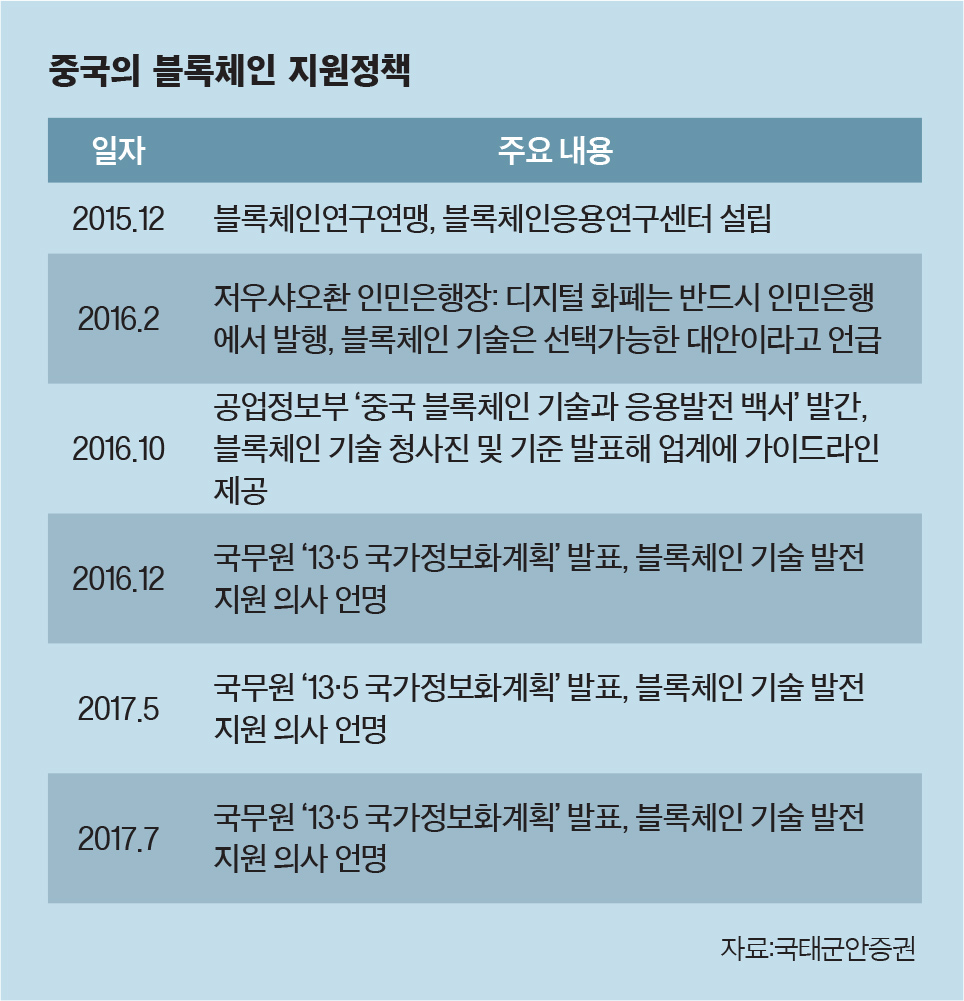 이코노미스트 - [김재현의 차이나 인사이드] 비트코인? 블록체인 열기 뜨거운 중국