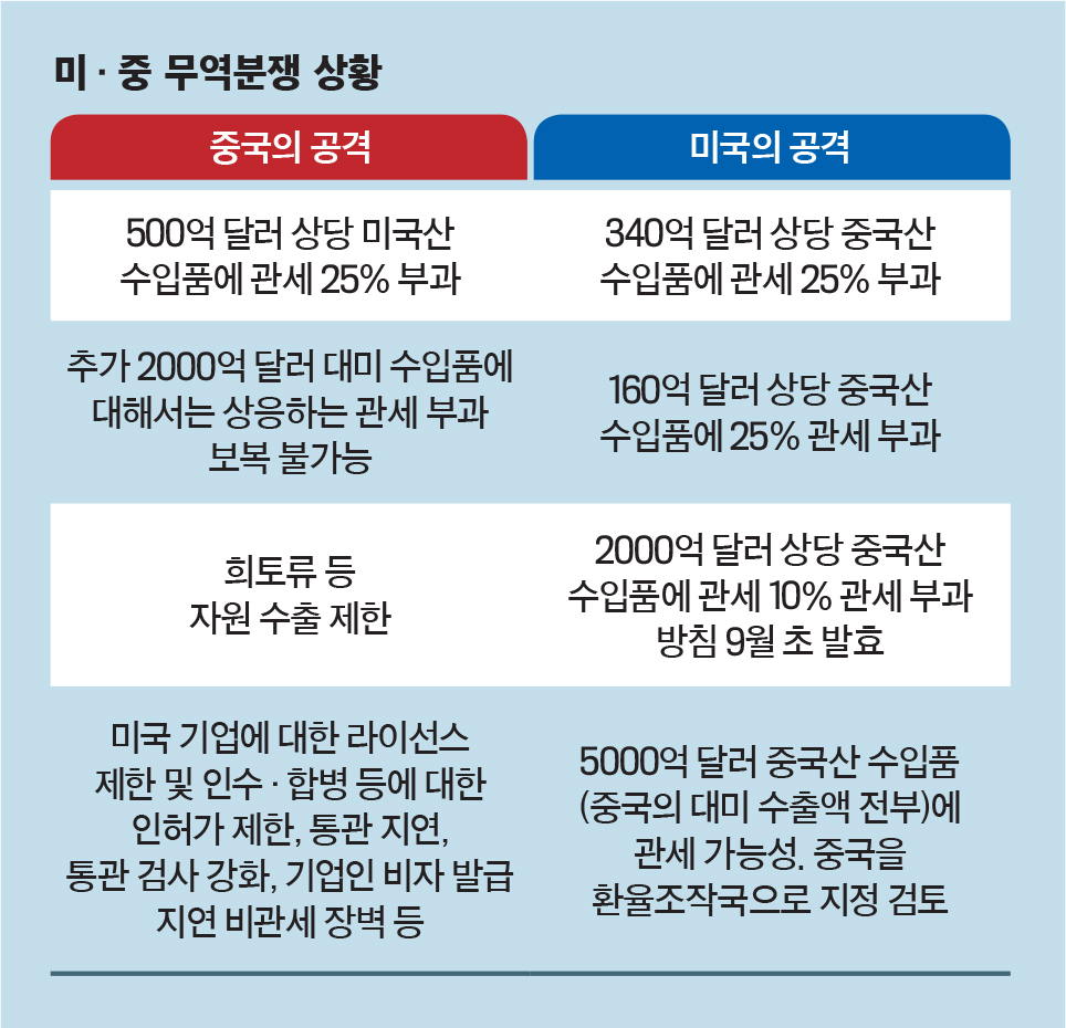 이코노미스트 - [무역전쟁 탓에 존폐 기로에 놓인 WTO] 분쟁 조정 못하고 강제력 없어 무용론