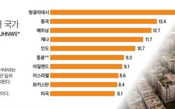 [지구촌 이모저모] 방글라데시 | 300억 이상 자산가 가장 많이 증가한 나라는?