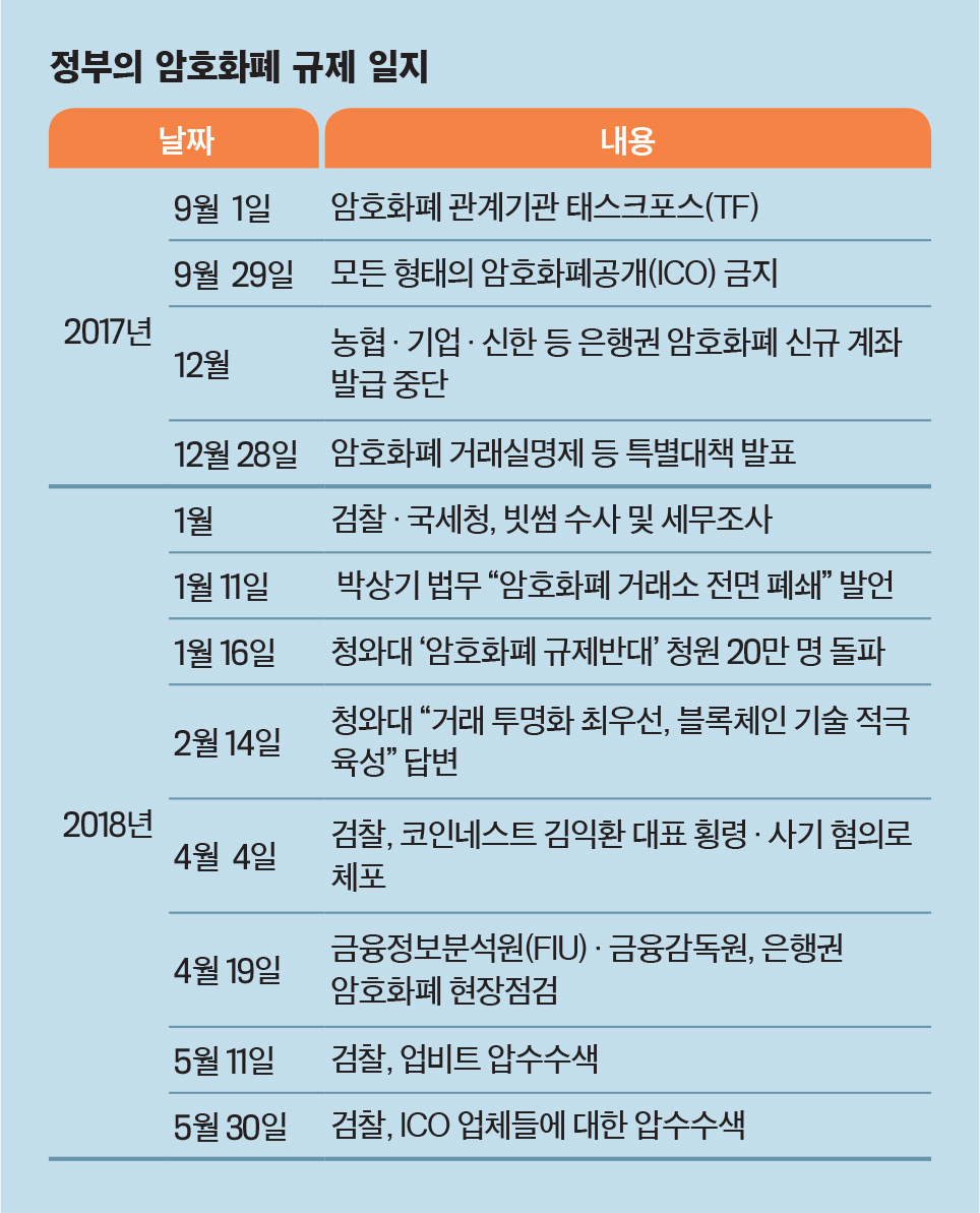 이코노미스트 - [단독 | 거래소 이어 ICO 업체로 검찰 수사 확대] 외환거래법 위반-유사수신 혐의 적용 가능성