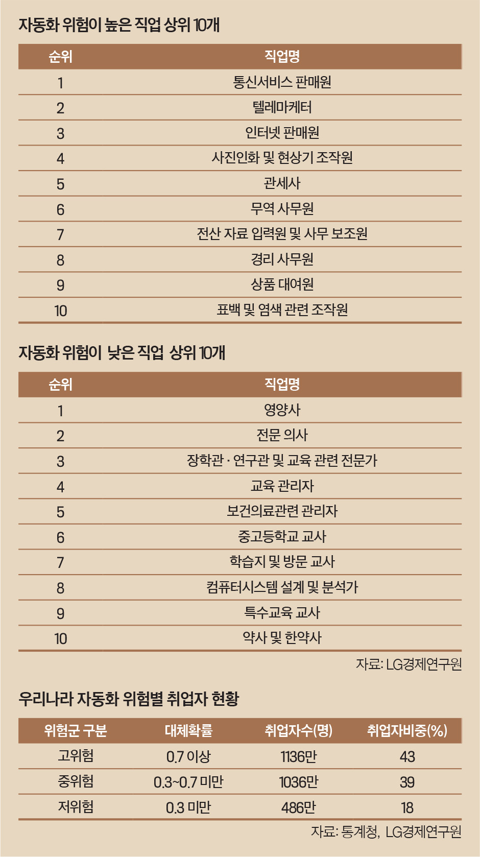 이코노미스트 - CHECK! REPORT