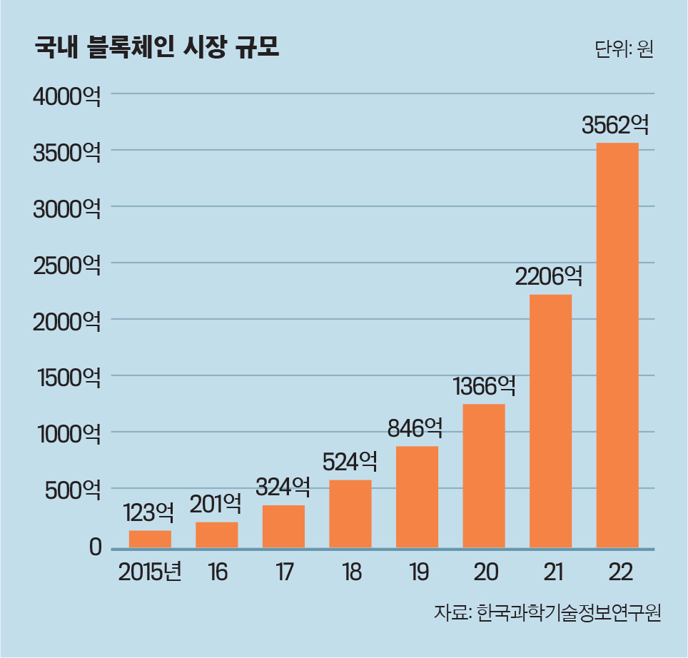 이코노미스트 - [단독 | 거래소 이어 ICO 업체로 검찰 수사 확대] 외환거래법 위반-유사수신 혐의 적용 가능성