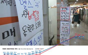 [10년 만에 또 발생한 역전세난] 이번에도 2년 지나면 잠잠해질까?