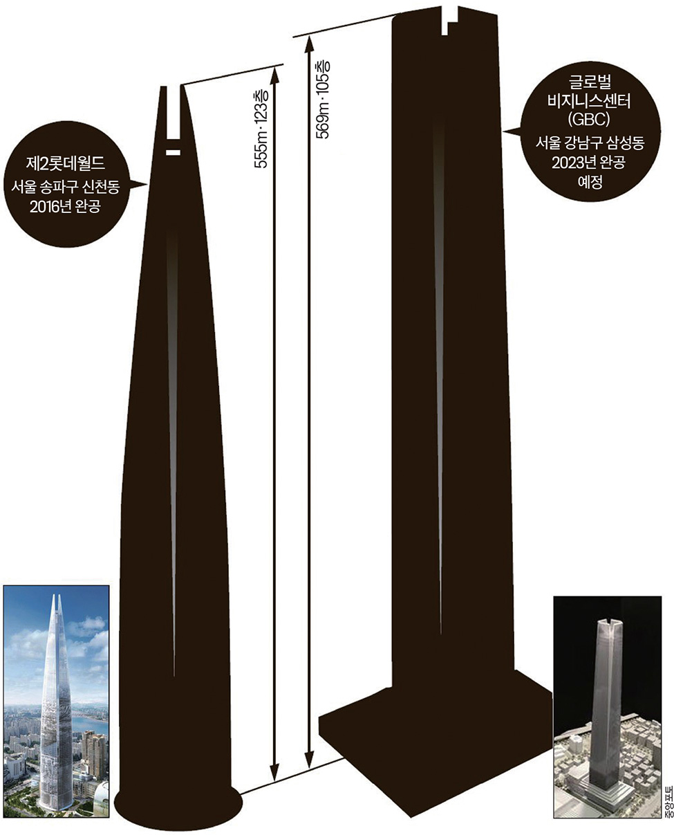 이코노미스트 - [초고층의 경제학] 빌딩 자체가 국력의 상징물