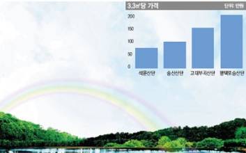 Business >> 골프장·호수 갖춘 선진국형 산업단지