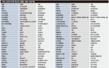 Awards - 소비자 감성 어루만지다