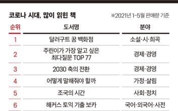 “비트코인을 책으로 배웠어요”…관련 도서 판매량 17배↑