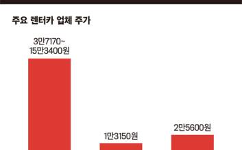 [IPO공시로 본 유망株] 롯데렌탈 출격에 LG에너지솔루션·호텔롯데 수혜株 될까