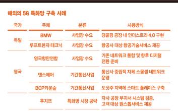 '진짜 5G' 활성화 하려면…특화망 주파수 공급해야 [체크리포트]