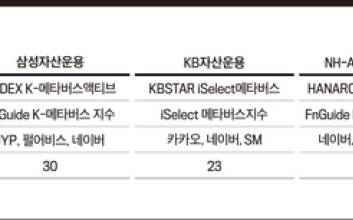 상장 임박한 국내 첫 메타버스 ETF 4종, 어떤 주식 담을까