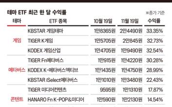 유행따라 수익따라 골프·NFT 등 이색 ‘ETF’ 출시 이어져