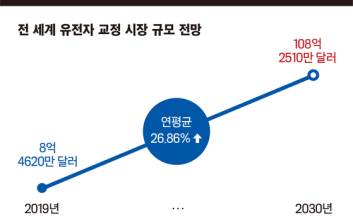 '유전자 가위' 툴젠 출격, 차세대 바이오 주도주 되나 [IPO공시로 본 유망株]