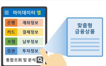 “금융보유 자산 한 번에 조회”…‘마이데이터 2.0’ 서비스, 19일부터 시행된다
