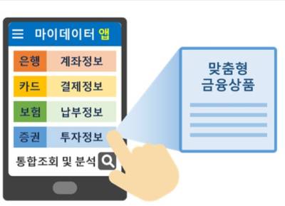 “금융보유 자산 한 번에 조회”…‘마이데이터 2.0’ 서비스, 19일부터 시행된다