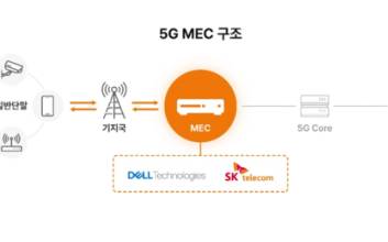 SKT-델, ‘5G MEC’ 글로벌 사업 선점 나선다
