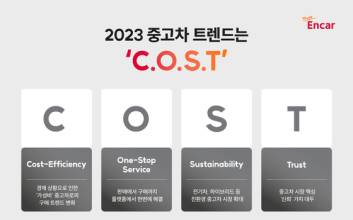 2023년 계묘년 토끼띠 해…중고차 시장 4가지 핵심 키워드는?