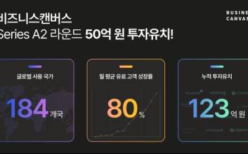 비즈니스캔버스, ‘혹한기’에 50억원 투자 유치…경쟁력은?