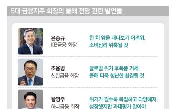 발행호수_1668호(20230109)[46] 5대 금융지주, 올해 신년사 키워드는 '내실과 변화' [신년사로 본 재계 기상도③]