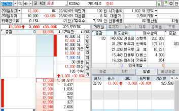 [단독] ‘교보 광클맨’ 신한으로 이적?…‘따상’ 꿈비 20만주 독식