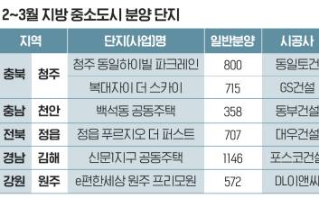 되는 곳은 된다…‘청정원’ 청약에 쏠리는 관심