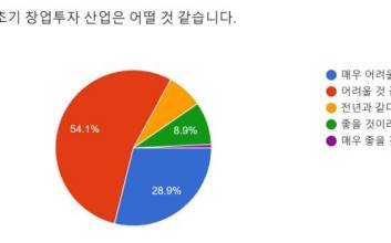 SVB 사태에 韓 스타트업 자금 조달도 빨간불
