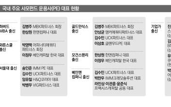 하버드·골드만삭스·베인…촘촘한 ‘연’으로 얽힌 PEF 인맥도