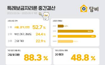 담비 