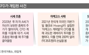 반복되는 CFD 사태…‘시한폭탄’ 또 터질라 우려도