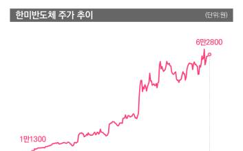‘배터리아저씨’가 저격한 한미반도체…올해 455% 뛰었다 [이코노 株인공]