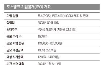 포스·키오스크 전문기업 ‘포스뱅크’ 새해 첫 상장 도전 [공모꾼]