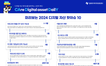 “올해 가상자산 시장 전망은?”…업비트 투보센이 뽑은 10대 이슈